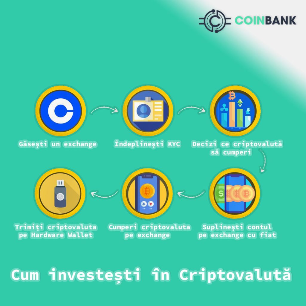 Cum investești în Criptovalută – COINBANK
